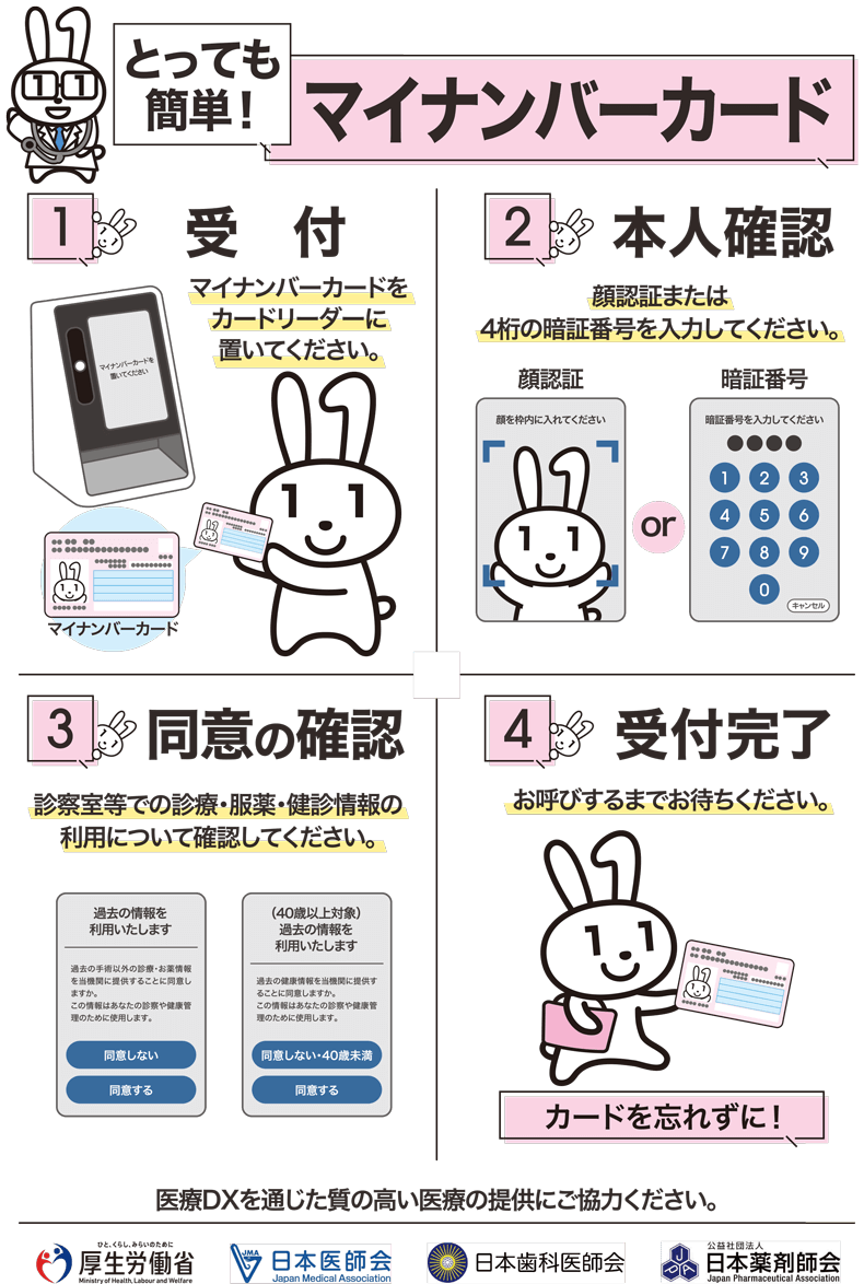 医療DX
